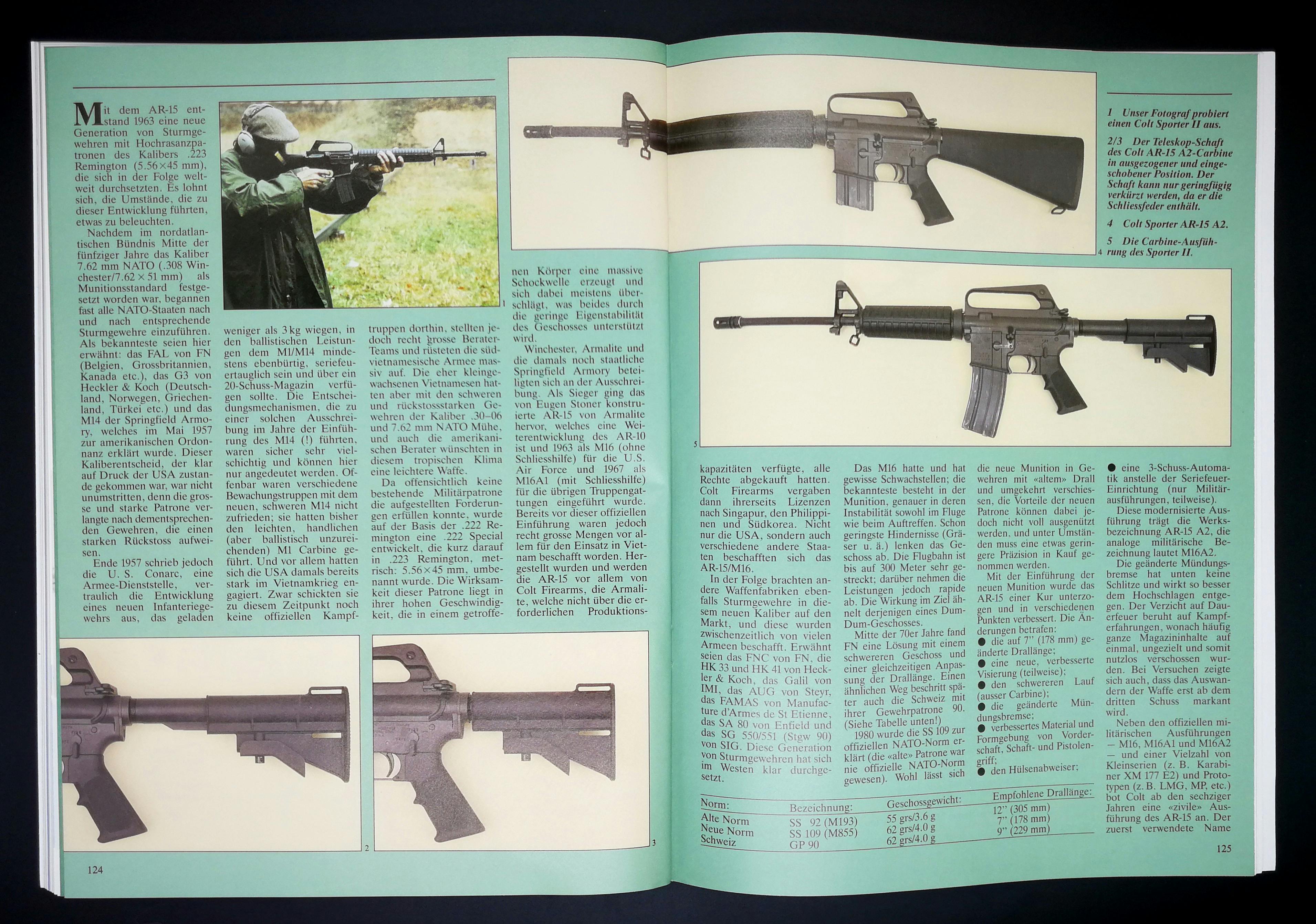 Sportliche AR-15 waren schon vor 30 Jahren angesagt. Mir gefällt ja die Ausführung am Besten, die optisch möglichst nahe am M16 ist.

