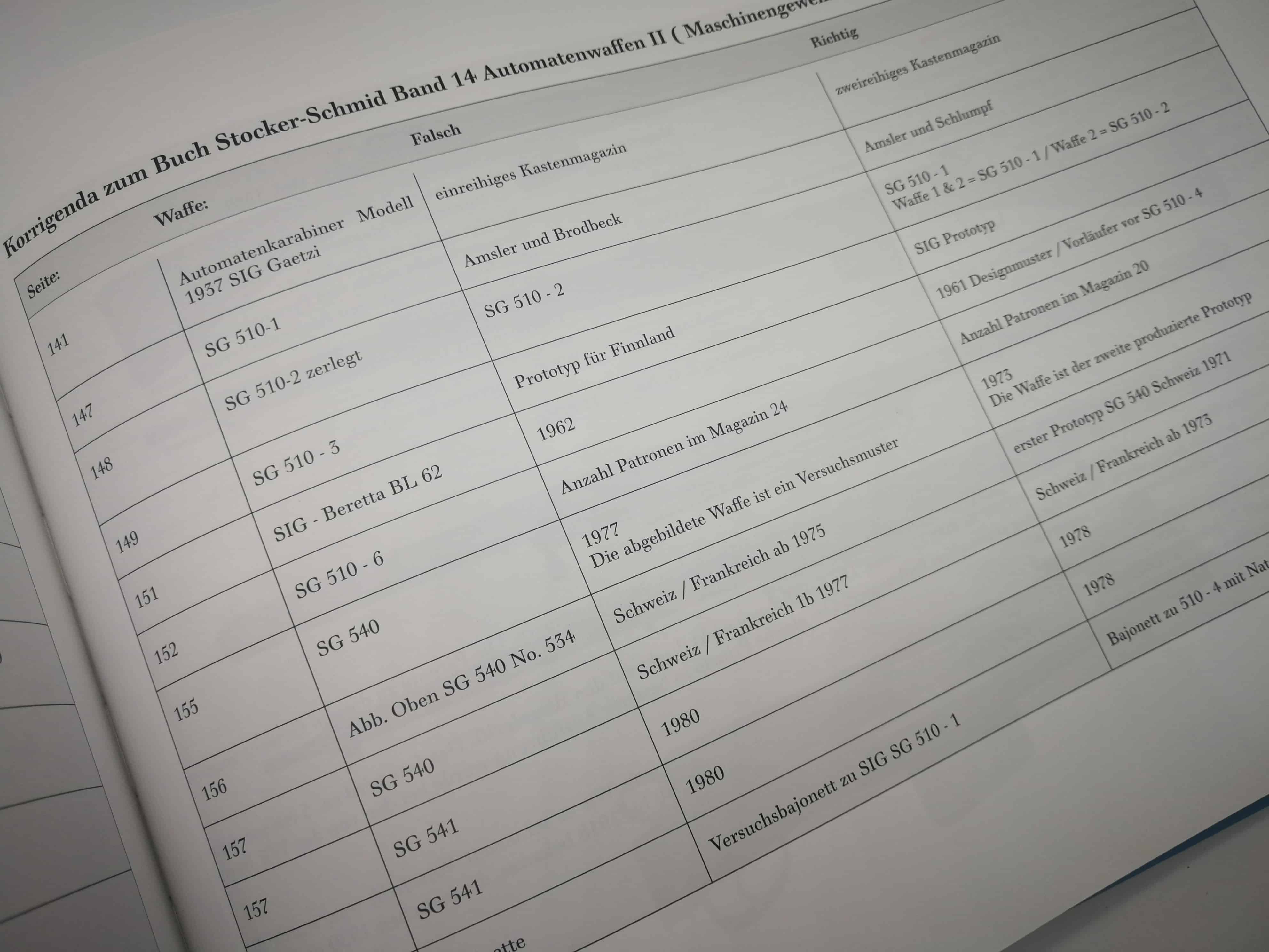 Korrekturen zu anderen Büchern gibt es auch, hier zu dem Buch "Automatwaffen II" der Reihe "Bewaffnung und Ausrüstung der Schweizer Armee seit 1817".