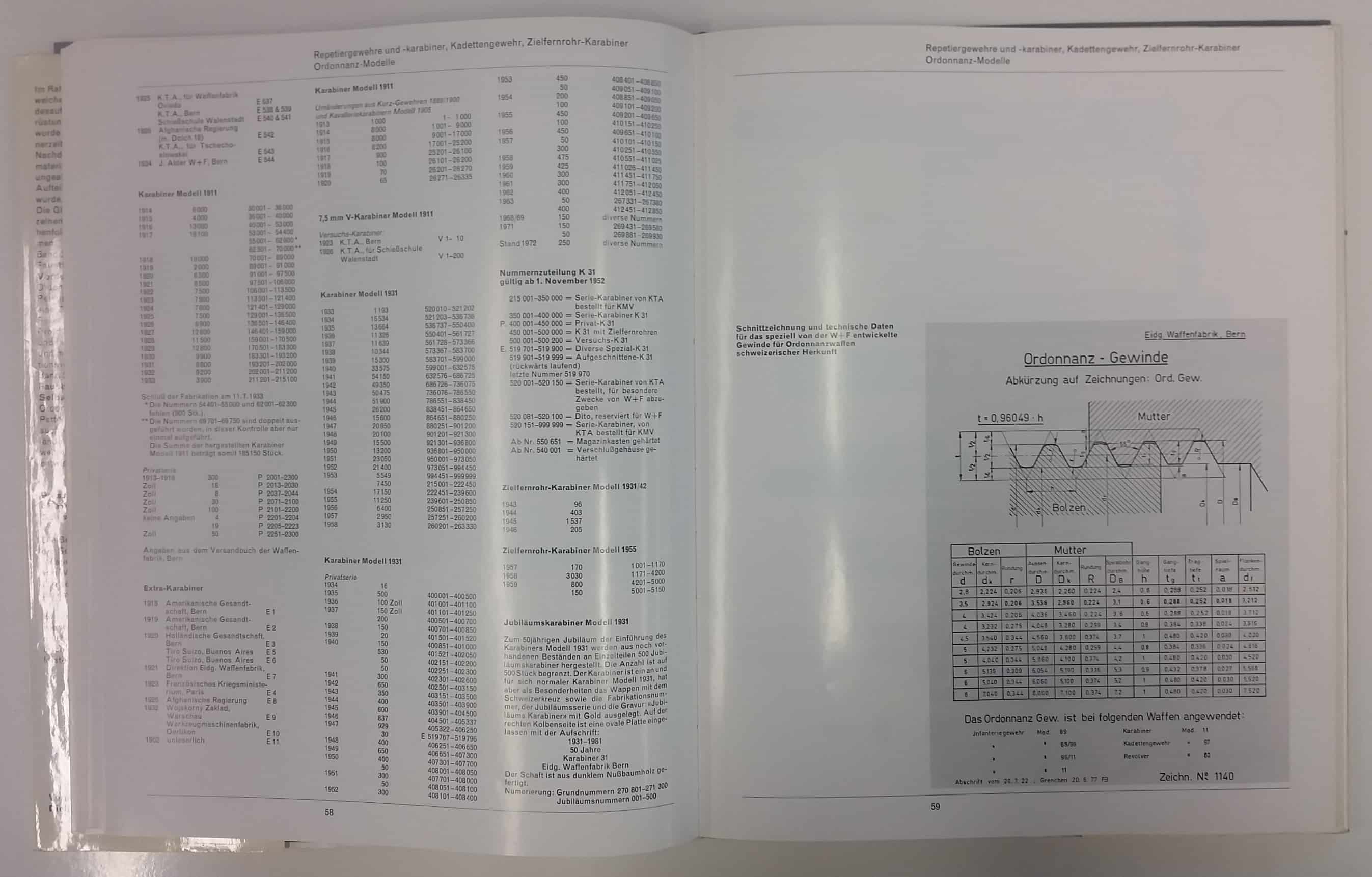 Links Seriennummernübersicht der Ordonnanzmodelle, rechts eine Schnittzeichnung des Ordonnanz-Gewinde von W+F.